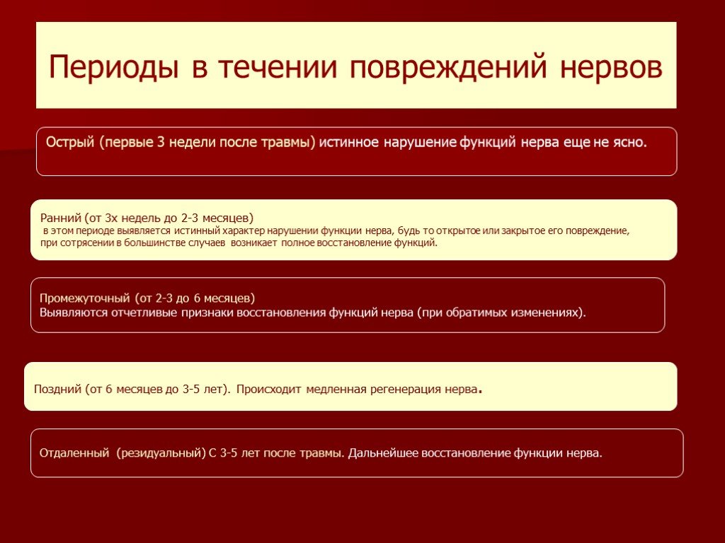 Preview Травма Джашари: сроки восстановления