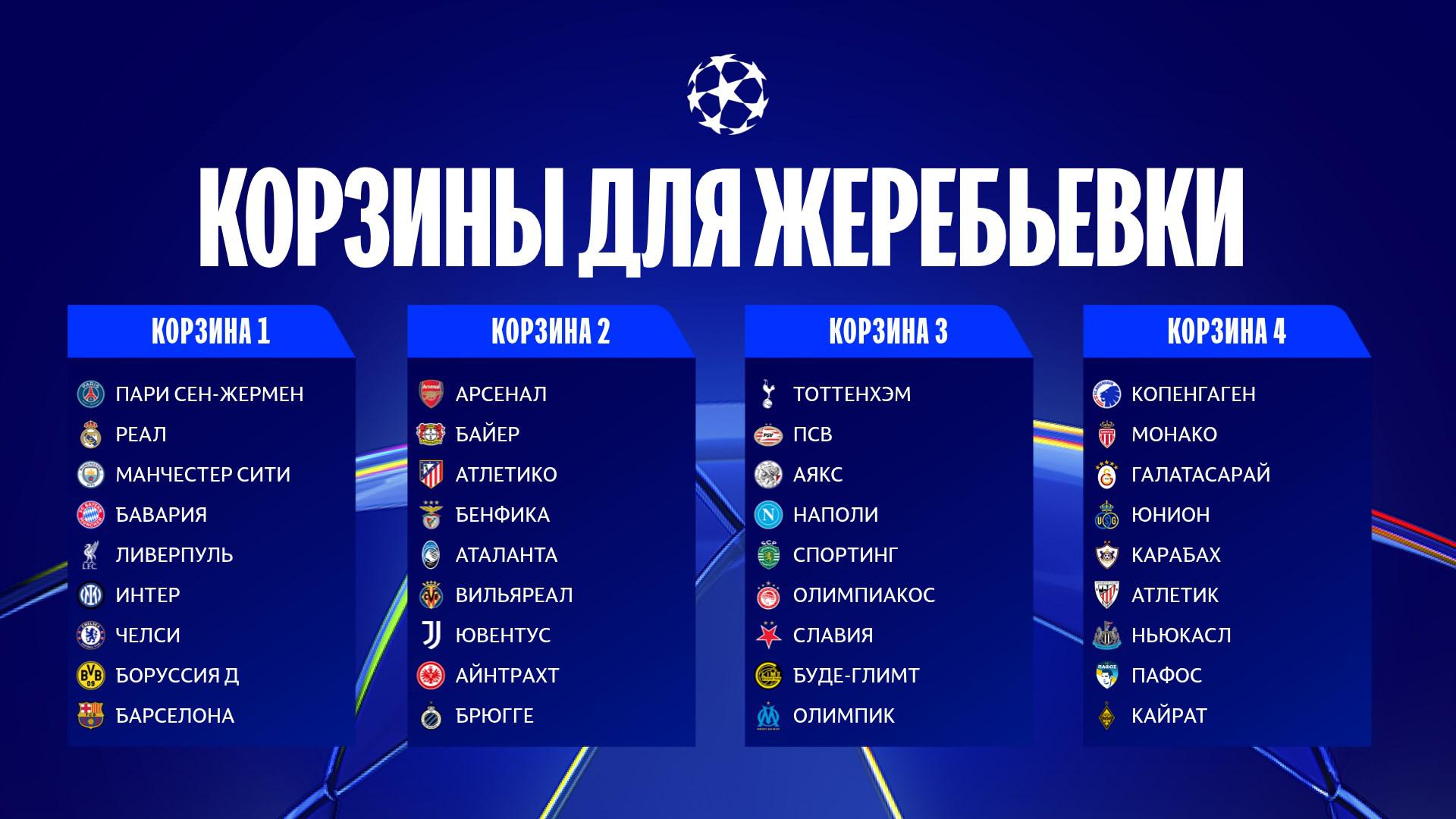 Preview Жеребьевка Лиги чемпионов: Соперники итальянских грандов и ведущих европейских клубов