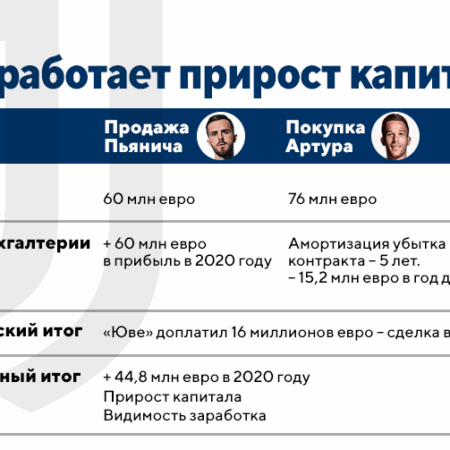 Дело «Наполи» о приросте капитала: Ключевые отличия от процесса «Ювентуса»