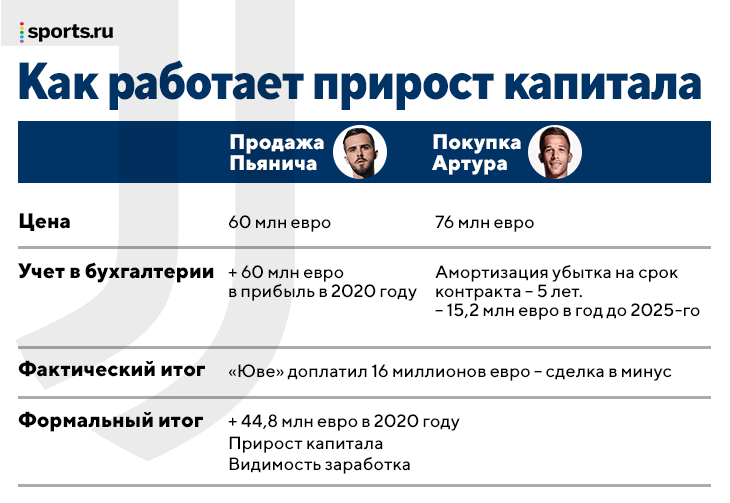Preview Дело «Наполи» о приросте капитала: Ключевые отличия от процесса «Ювентуса»